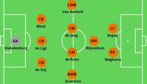 Sơ đồ 3-5-2 và những biến thể hiện đại